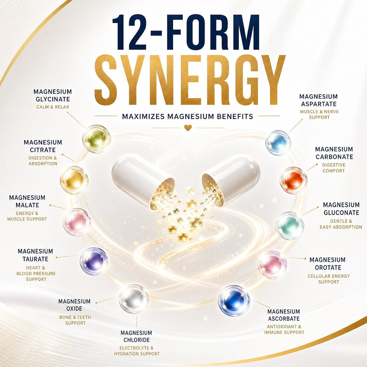 12-in-1 Magnesium Complex Capsules