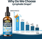 11 in 1 Herbal Lymphatic Drainage Supplement with Burdock-2FL Oz