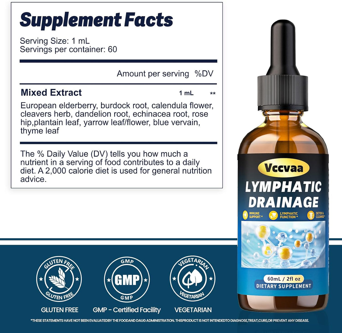 11 in 1 Herbal Lymphatic Drainage Supplement with Burdock-2FL Oz