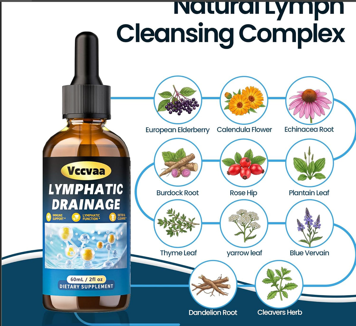 11 in 1 Herbal Lymphatic Drainage Supplement with Burdock-2FL Oz