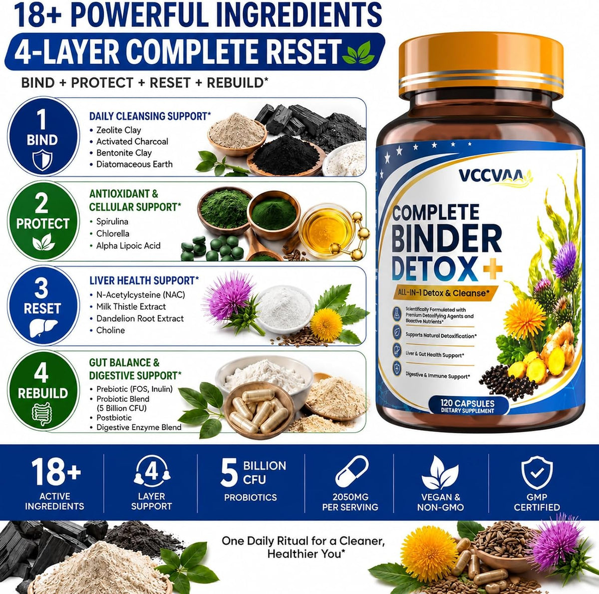 18+ Ingredients Detox & Full Body Cleanse Pills